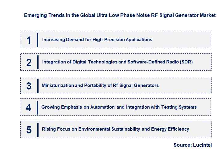 Emerging Trends in the Ultra Low Phase Noise RF Signal Generator Market